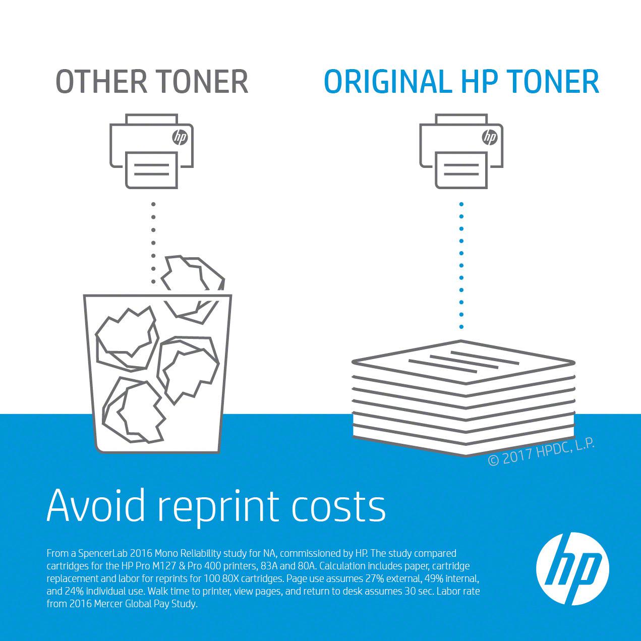 HP CNHPQ2612A 12A Black Original LaserJet Toner Cartridge